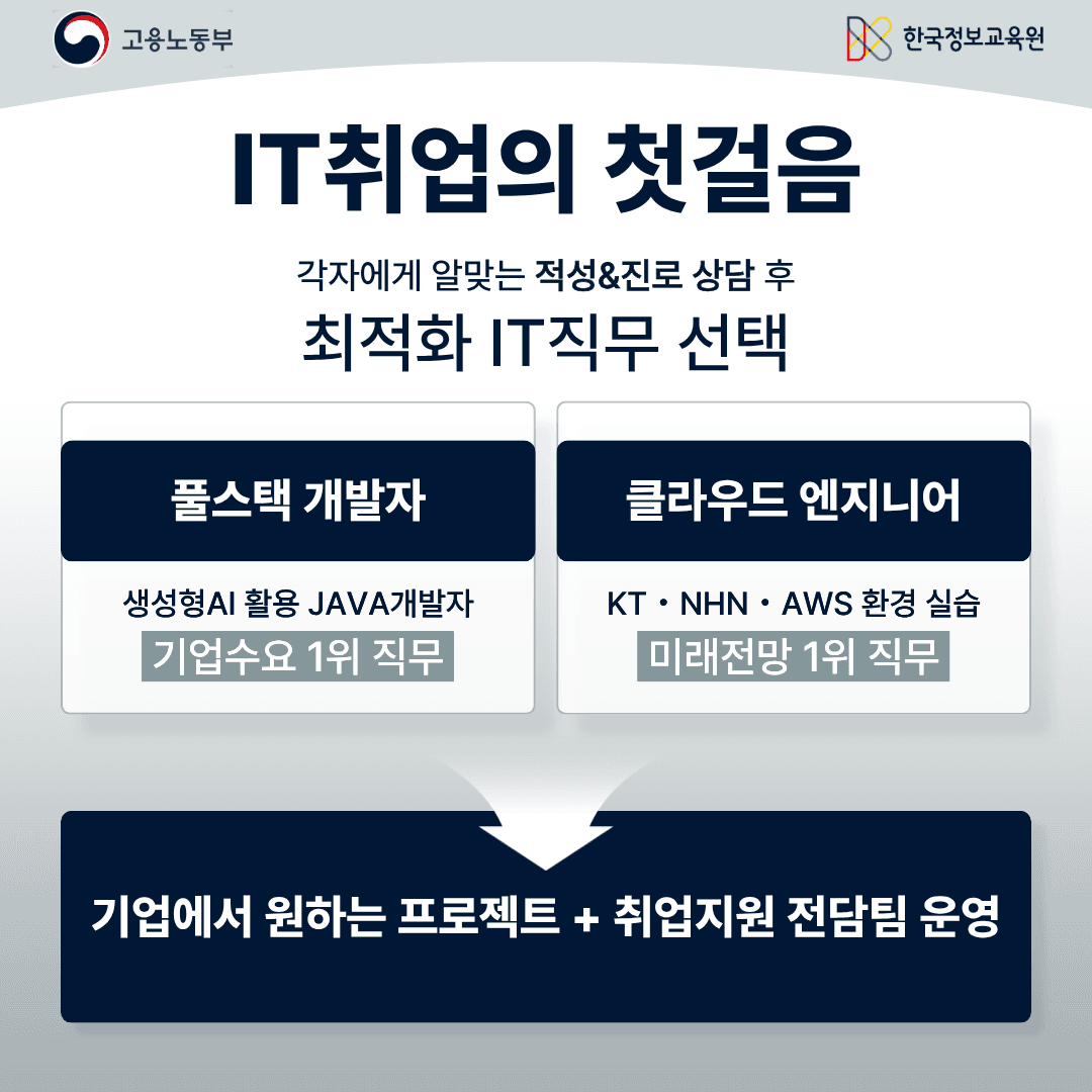 비전공자 개발자 취업 국비지원 교육+취업상담_기초부터 취업연계까지 원문 공고문 6